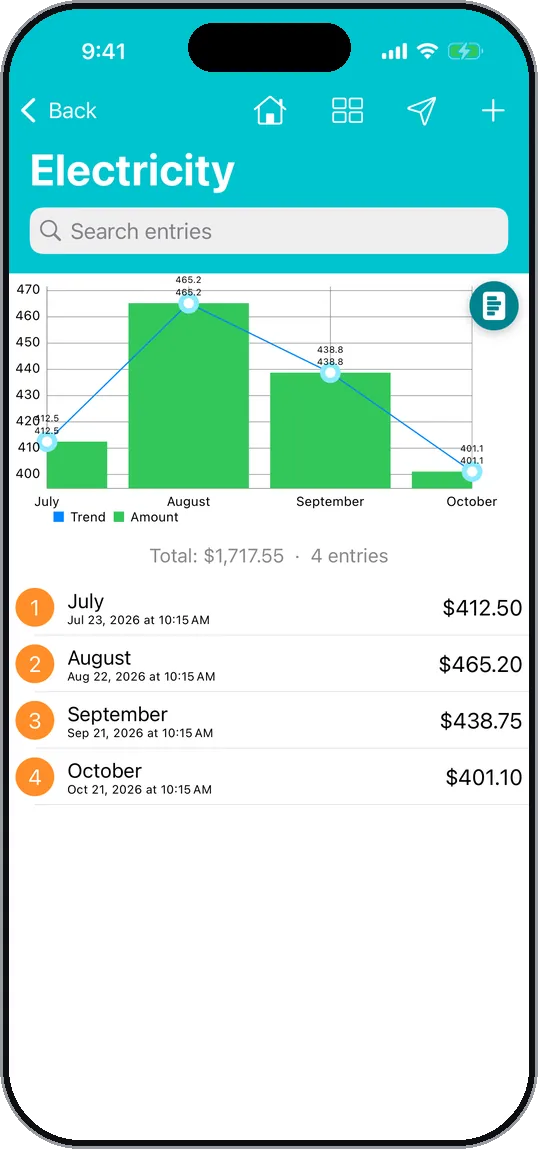 Tracking screen. Electricity over four months, as bars and a trend line.
